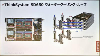 図1●Lenovo ThinkSystem SD650の水冷システムの概要（出所：レノボ・エンタープライズ・ソリューションズ）
