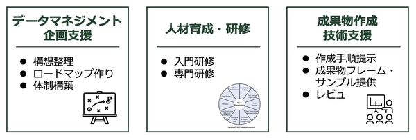 Metafindのデータマネジメント内製化支援プログラム