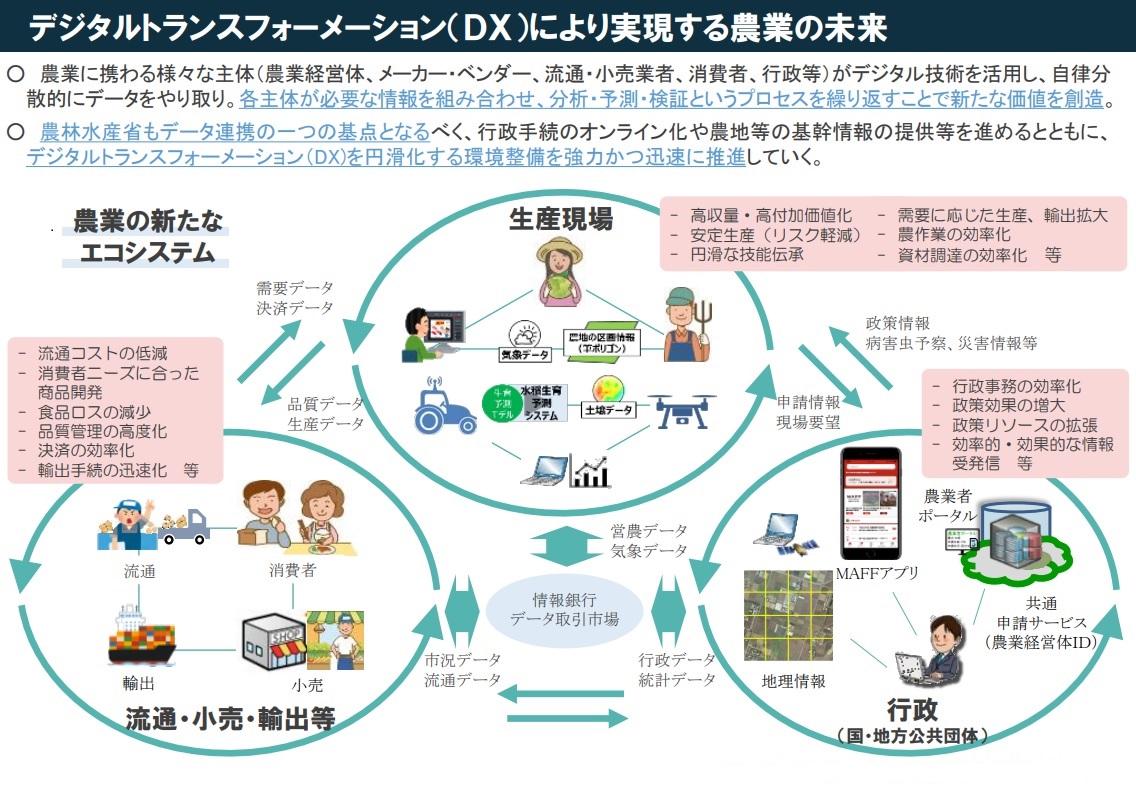 デジタル庁”に先行して農業デジタル化を急ぐ農水省、その