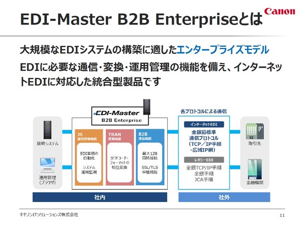 図1：大手企業向けのEDIソフト「EDI-Master B2B Enterprise」の概要（出典：キヤノンITソリューションズ）