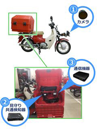 図3●郵便バイクへのIoT機器取付け状況（出所：NEC）