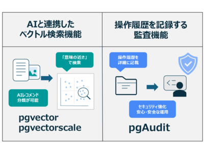 オープンソースを使ったデータベースの構築―ApacheサーバとPostgreSQLでデータベース オープンソースを使ったデータベースの構築 Apacheサーバと