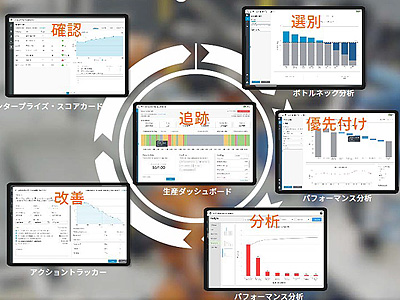 ＳＭＩプログラム　パーソナル・モティベーションの力 【ＤＰＭプログラム】 パーソナル・モティベーションの力【DPMプログラム】モ