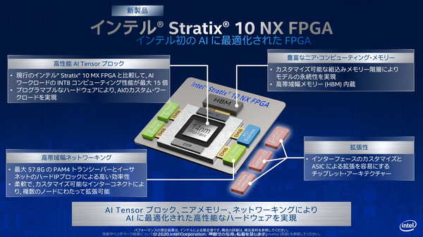 図3：FPGAの新モデルであるStratix 10 NX FPGAは、AI処理のためのTensorブロックを搭載した（出典：インテル）