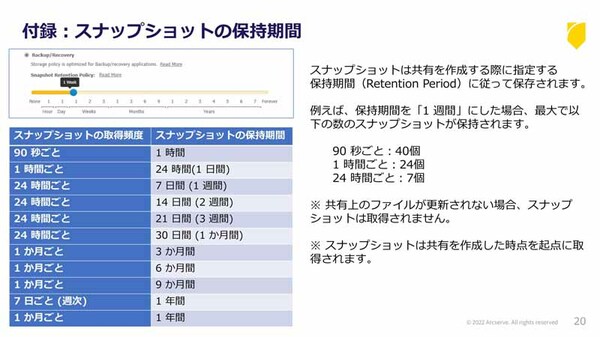 図2：OneXafeがスナップショットを取得するタイミング（出典：Arcserve Japan）