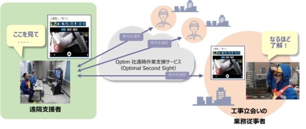 図1：スマートグラスを活用した工事立会い業務の省力化イメージ（出典：東芝エネルギーシステムズ）