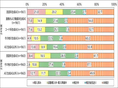 企業IT動向調査2011（大型本） pr_20250314_1_t.png