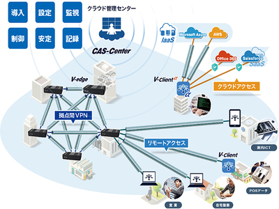 網屋、クラウドVPNサービス「Verona」新版、ローカルブレイクアウトと