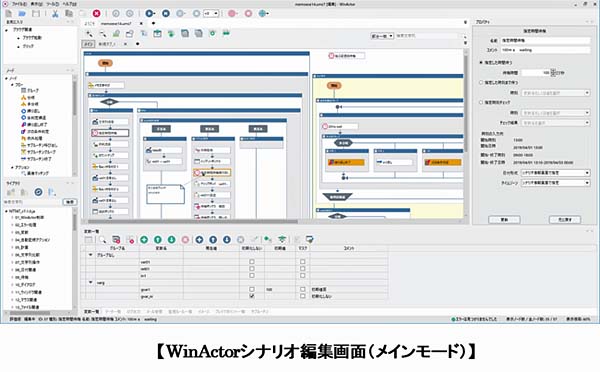 画面1：WinActorのシナリオ開発画面（メインモード）（出典：NTTアドバンステクノロジ）