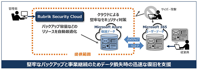 Rubrik Security Cloud」を用いたMicrosoft 365のデータ保護サービス