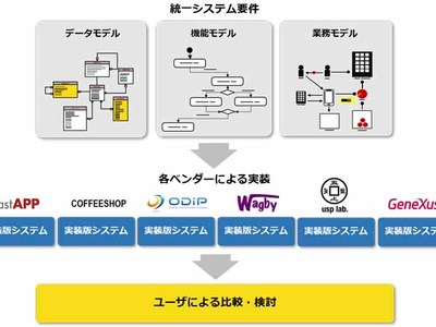 7DAYS 情報販売システム開発プログラム 7DAYS 情報販売システム開発プログラム - メルカリ