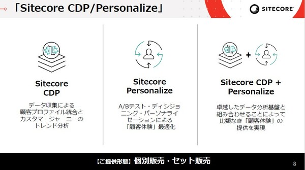 図1：Sitecore CDPとSitecore Personalizeを組み合わせることで、顧客の行動データを基にコンテンツをパーソナライズして表示できるようになる（出典：サイトコア）