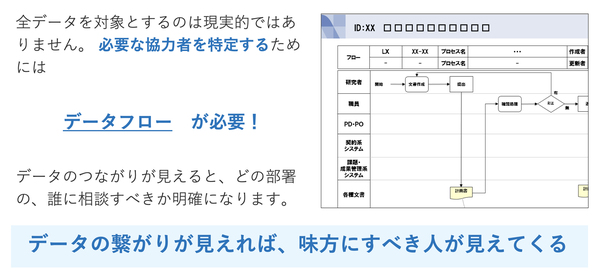 図4：データフローで関係者を明確にする