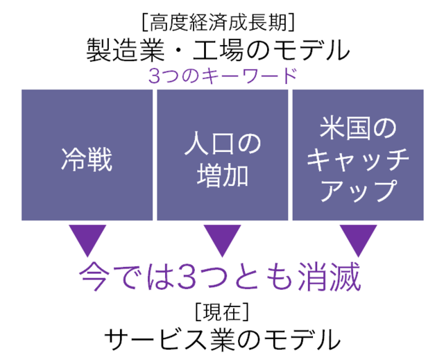 なぜ今 働き方 を変えないといけないのか その理由 ライフネット生命の出口治明会長 It Leaders