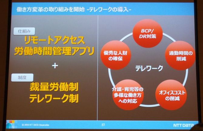 テレワーク導入により得られる5つのメリット