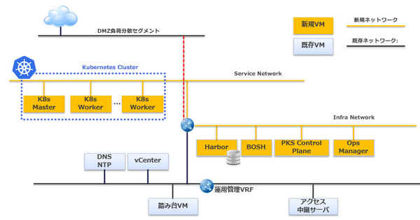 図1：NTTデータが再構築したモバイルデスクトップシステムのアーキテクチャ（出典：ブイエムウェア）