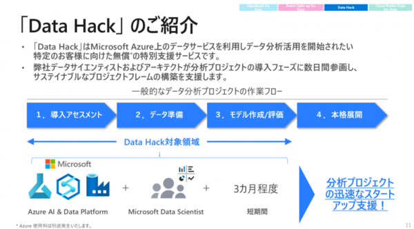 図3：Data Hackの概要（出典：日本マイクロソフト）