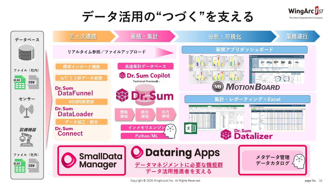 中央集権型と自律分散型の両方式に適用可能なデータ基盤構築と 中央集権型と自律分散型の両方式に適用可能なデータ基盤構築と