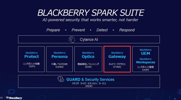 図1：エンドポイント向けのセキュリティ製品群に加えて、新たにネットワーク上でセキュリティを確保する「BlackBerry Gateway」を用意した（出典：BlackBerry Japan）