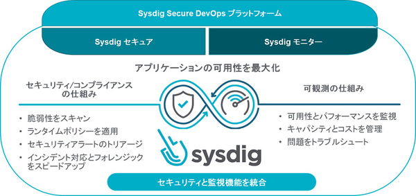 図1：「Sysdig Secure DevOps Platform」の概要（出典：NTTデータ）