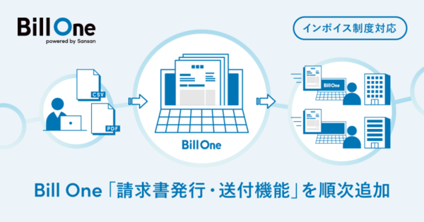 図1：クラウド請求書受領サービス「Bill One」に、請求書の発行機能と送付機能を順次追加する（出典：Sansan）図1：クラウド請求書受領サービス「Bill One」に、請求書の発行機能と送付機能を順次追加する（出典：Sansan）