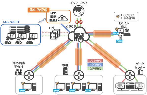 図1：オフィスネットワークと比べて脆弱な自宅のネットワークからの接続が、サイバー攻撃のターゲットになっていく（出典：ラック）