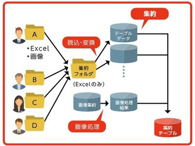 画像が削除されました