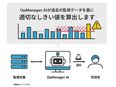 ネットワーク管理に使う WMI ネットワーク管理に使う WMI ネットワーク管理に使う WMI