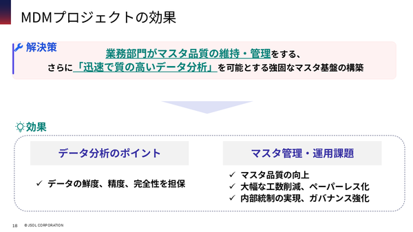図3：MDMプロジェクトの効果