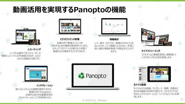 図1：マニュアルや資料などを動画の形で作成し、社内で共有できるクラウドサービス「Panopto」の概要（出典：アシスト）