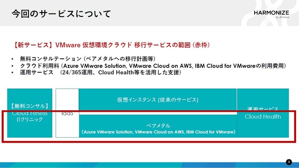 図2：「VMware仮想環境のクラウド移行サービス」の開始に合わせ、移行先のサーバー資源として、ベアメタルサーバー上で動作するVMware仮想化基盤を用意した（出典：JBCCホールディングス）