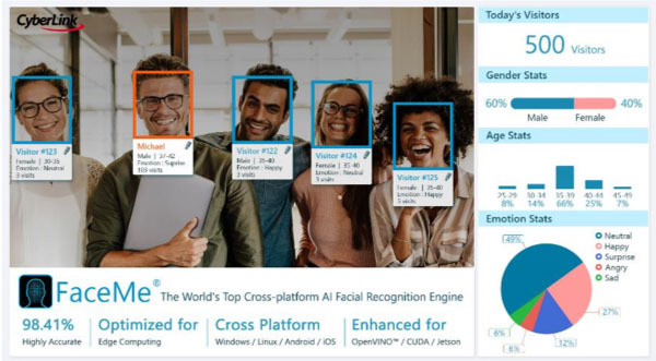 画面1：FaceMeを使って開発した顔認識アプリケーションの例（出典：サイバーリンク）