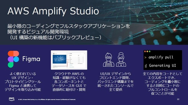図3：AWS Amplify Studioの概要。Figmaで開発したデザインコンポーネントを取り込んで画面設計に利用できる（出典：アマゾン ウェブ サービス ジャパン）