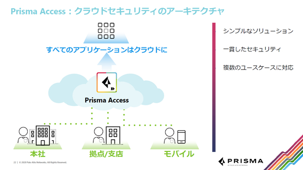 図1：Prisma Accessのサービス内容。IssSクラウド上で仮想アプライアンス型の次世代ファイアウォールを動かし、これを利用するためのリモートアクセス用のVPN接続サービスと組み合わせて提供する（出典：パロアルトネットワークス）