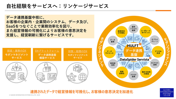 図1：データ連携ミドルウェア「DataSpider Servista」および「HULFT」を使ってシステム同士をデータ連携させるSIサービス。セゾン情報システムズ自身で実際に導入してからサービス化している（出典：セゾン情報システムズ）
