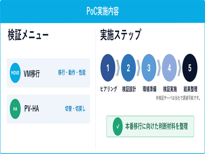 NTTデータ先端技術、VMwareからProssione Virtualizationへの移行を検証するPoCサービス | IT Leaders