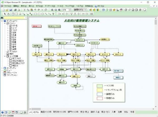 画面1：SI Object Browser ERの画面（出所：システムインテグレータ）