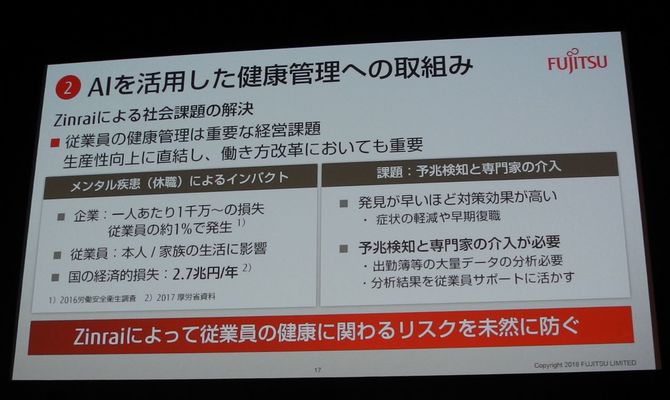 AI(FUJITSU Human Centric AI Zinrai)を活用して従業員のメンタルヘルケアの質を向上。
