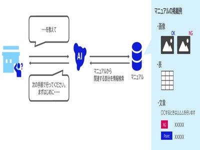 画像が削除されました