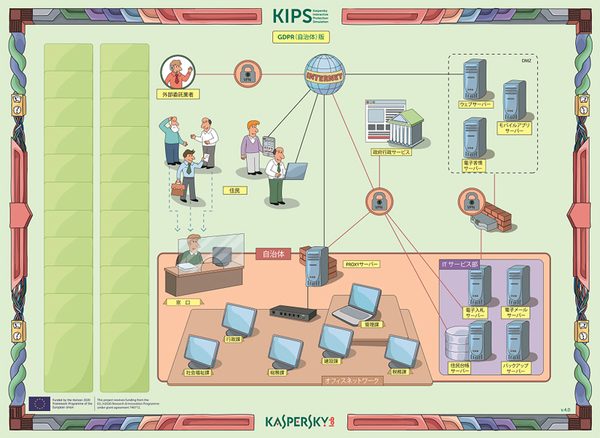 図1：KIPS集合研修形式のゲームボード（GDPR版）（出典：カスペルスキー）