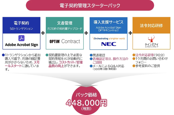 図1：「電子契約管理スターターパック」の概要（出典：NEC）
