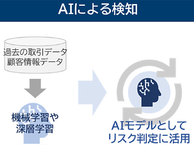 千葉銀行、特殊詐欺などの不正取引をAIで検知するシステムを導入