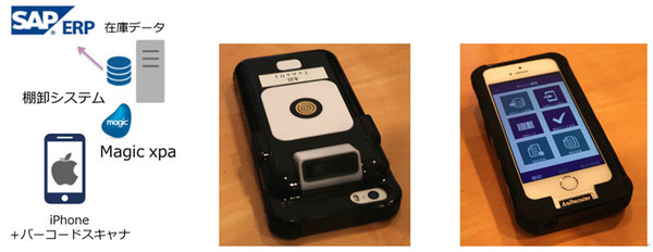 図1●旧式iPhoneを使ったミルボンの棚卸システムの概要（出所：マジックソフトウェア・ジャパン）