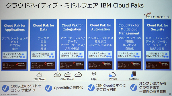 図2：IBM Cloud Paksの種類。IBM Cloud Pak for Securityが加わったことで、全6種類になった（出典：日本IBM）