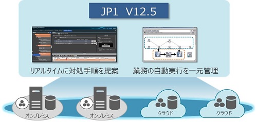 図1：「JP1」最新版のイメージ（出典：日立製作所）