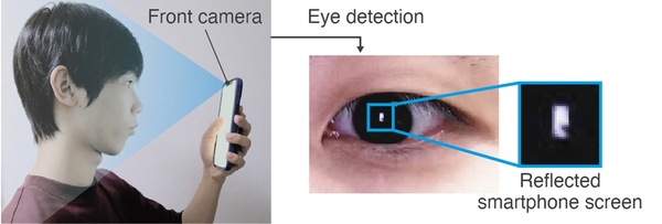 写真1：瞳に映る角膜反射像の様子。「把持姿勢」に応じた角膜反射像が瞳に映る（出典：ヤフー、慶応義塾大学、東京工科大学）
