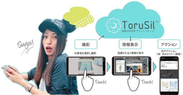図1：「Torusil」のサービスイメージ（出典：凸版印刷）