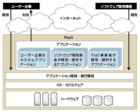 図4-1