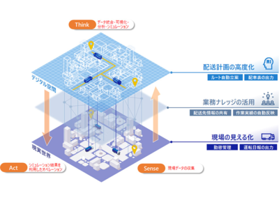 オカムラ、配送最適化システムを採用、製品配送計画や荷物積付方法の