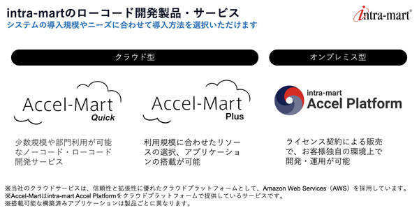 クラウド型Accel- Mart Quick：少数規模や部門利用が可能なノーコード・ローコード開発サービスAccel-Mart Plus：利用規模に合わせたリソースの選択、アプリケーションの搭載が可能オンプレミス型intra-mart Accel Platform：ライセンス契約による販売で、お客様独自の環境上で開発・運用が可能